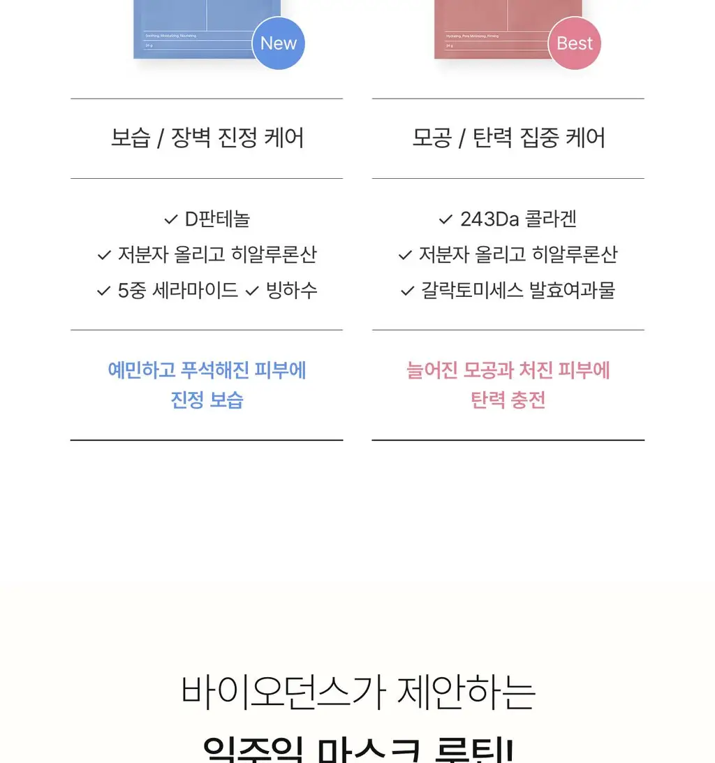 [원조겔팩] 바이오던스 리얼 딥 마스크 4매 (PDRN, 콜라겐, 세라놀, 비타, 씨켈프) 상세페이지 54